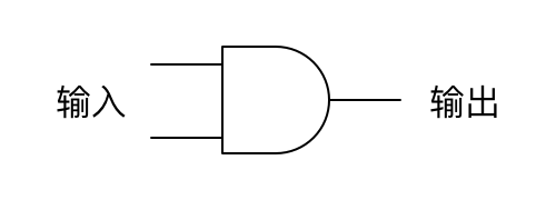 与门2