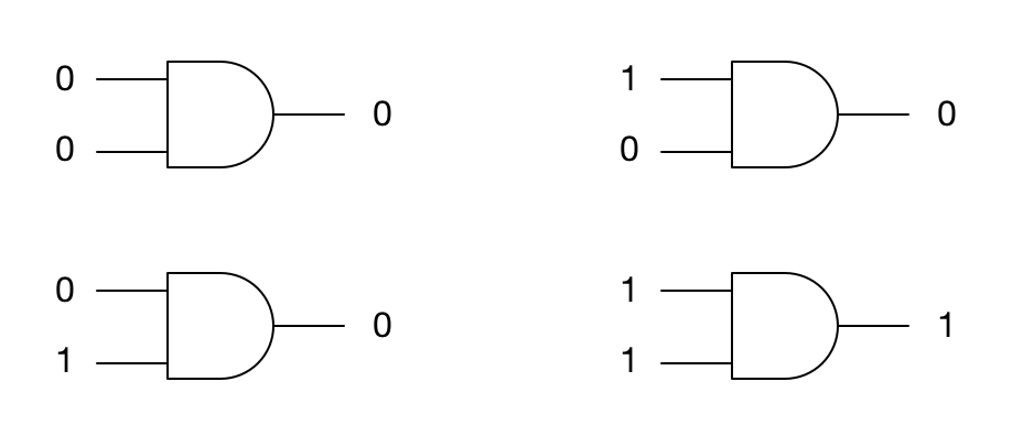 与门4