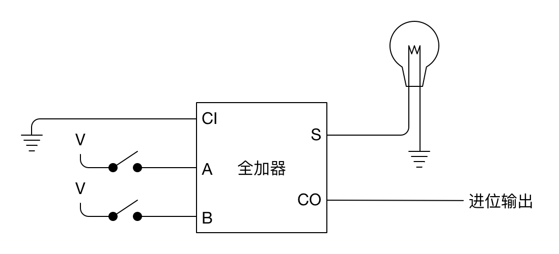 全加器2