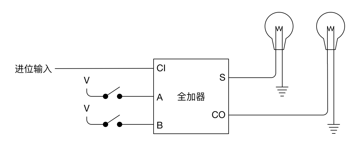 全加器4