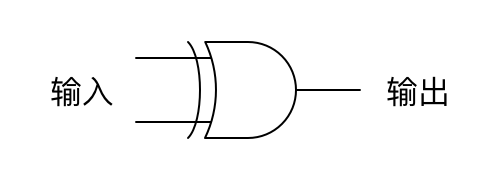 异或门2