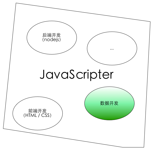 JavaScripter